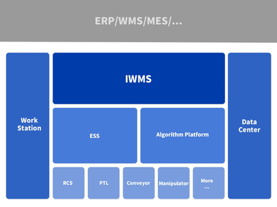 海柔:箱式倉儲機(jī)器人助力3C行業(yè)自動化升級--&ldquo;2021華南智能物流產(chǎn)業(yè)發(fā)展大會&rdquo;系列報(bào)道