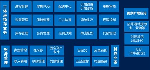 肇慶管家婆erp軟件定制開發(fā)訊睿軟件