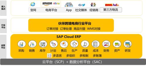汐帆信息 跨境電商行業sap解決方案,sap 不一樣