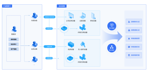 全面擁抱信創，貝銳向日葵賦能企業IT運維與業務系統定制