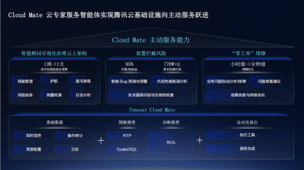 Cloud Mate 騰訊云馬文霜談如何助力企業高效管云用云，讓云上業務堅如磐石