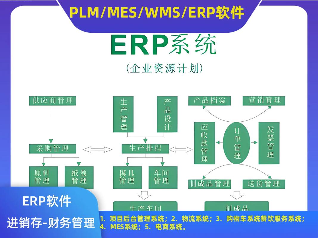 ERP軟件管理系統與定制服務熱線 企業數字化轉型的關鍵一步